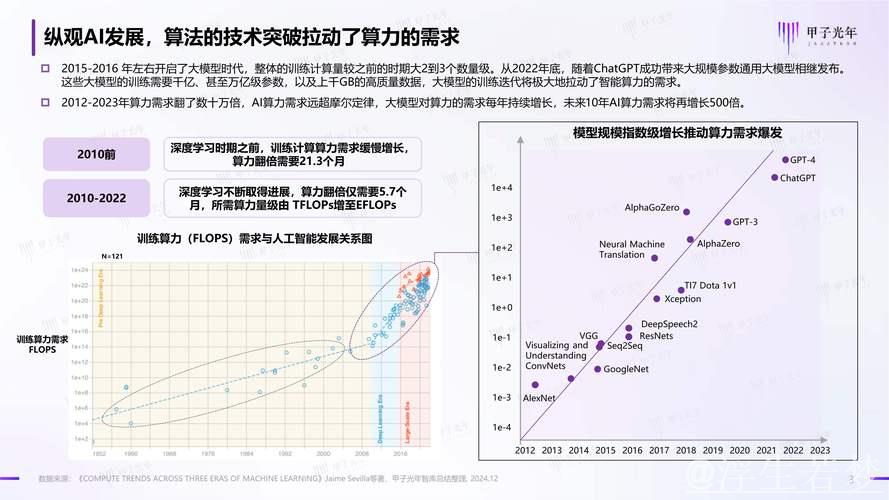 2024年中国AI计算能力提升74.1%